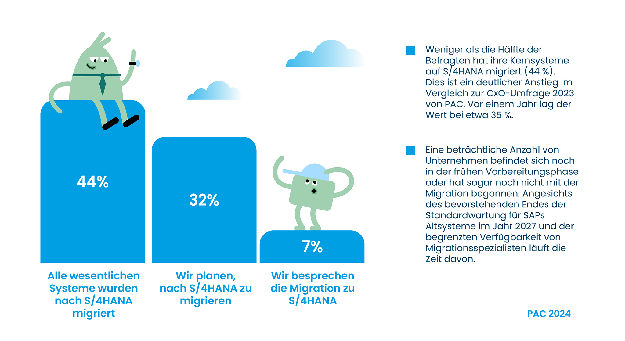 Infografik zur S/4HANA-Migration
